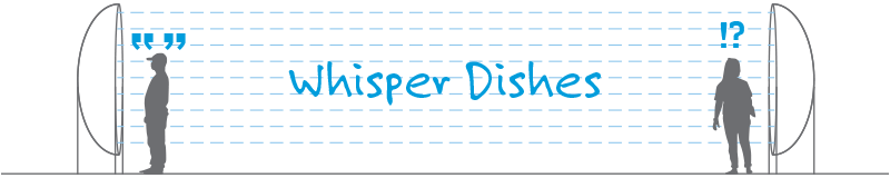 Whisper Dishes Diagram