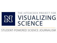 Hitchcock Project for Visualizing Science